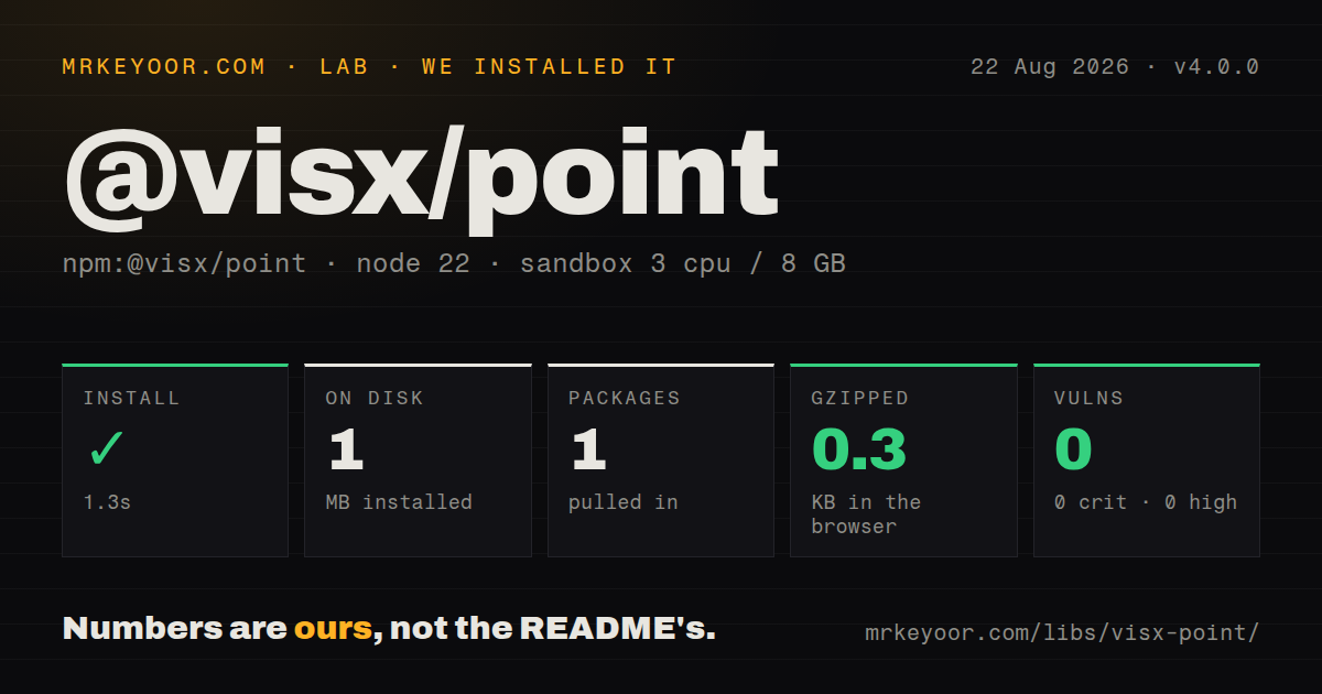 Lab card: what happened when we installed @visx/point