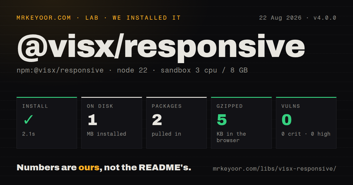 Lab card: what happened when we installed @visx/responsive