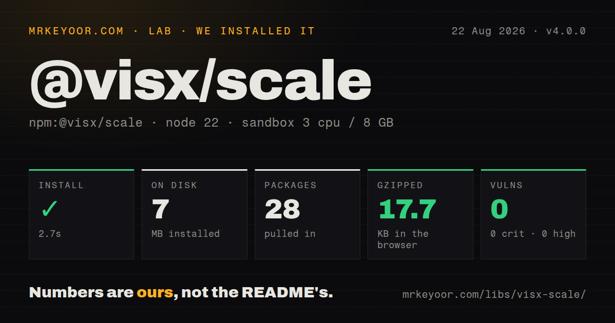 Lab card: what happened when we installed @visx/scale