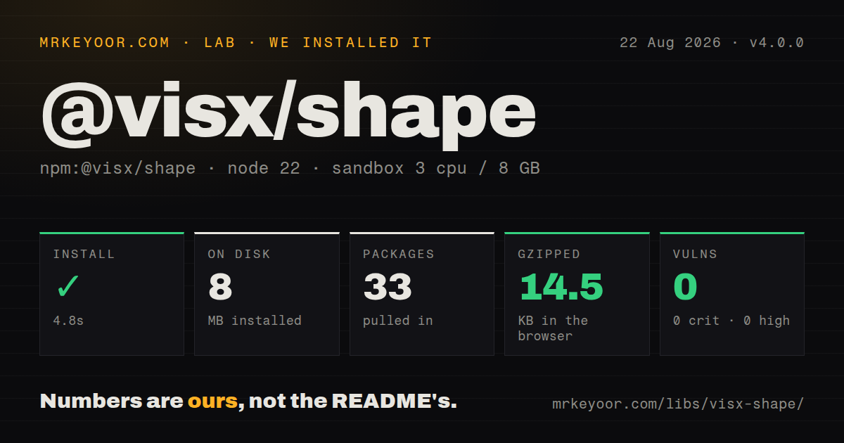 Lab card: what happened when we installed @visx/shape