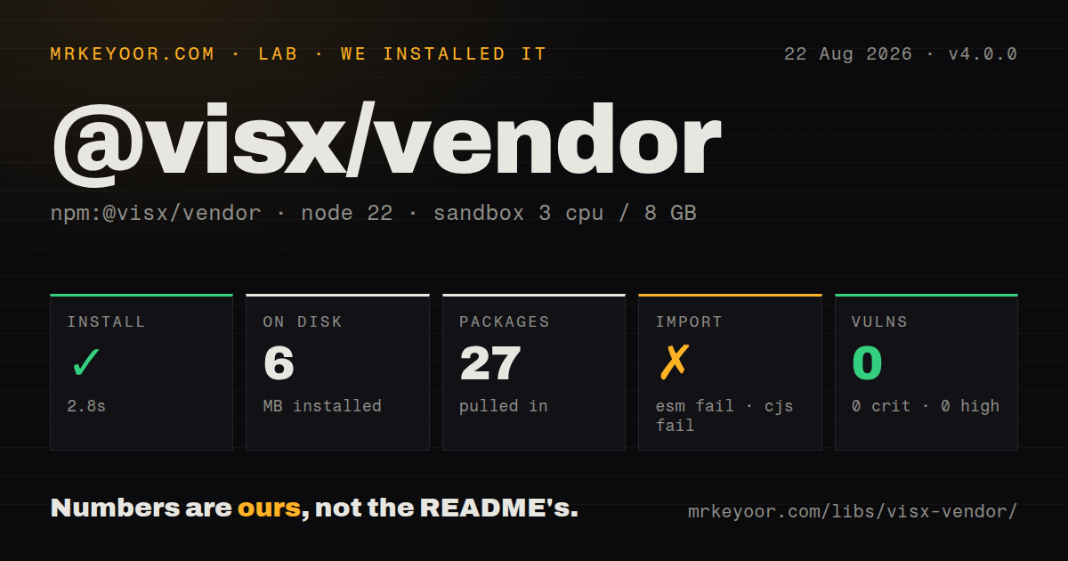 Lab card: what happened when we installed @visx/vendor
