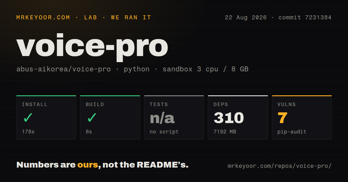 Lab card: what happened when we ran voice-pro