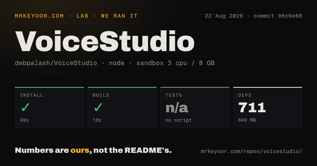 Lab card: what happened when we ran VoiceStudio