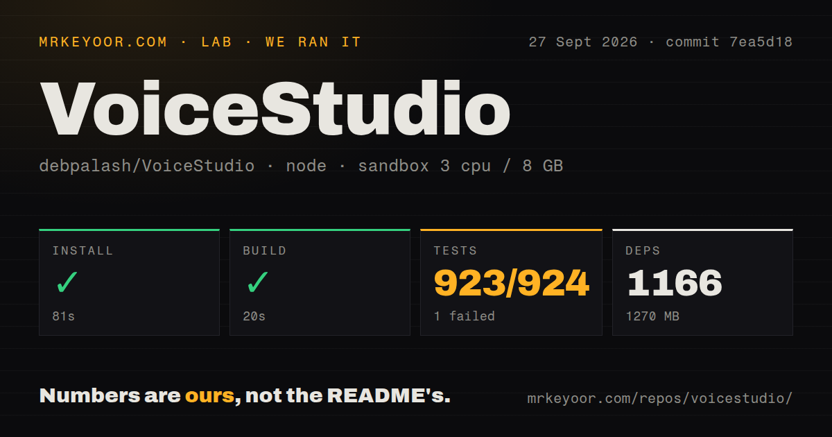 Lab card: what happened when we ran VoiceStudio