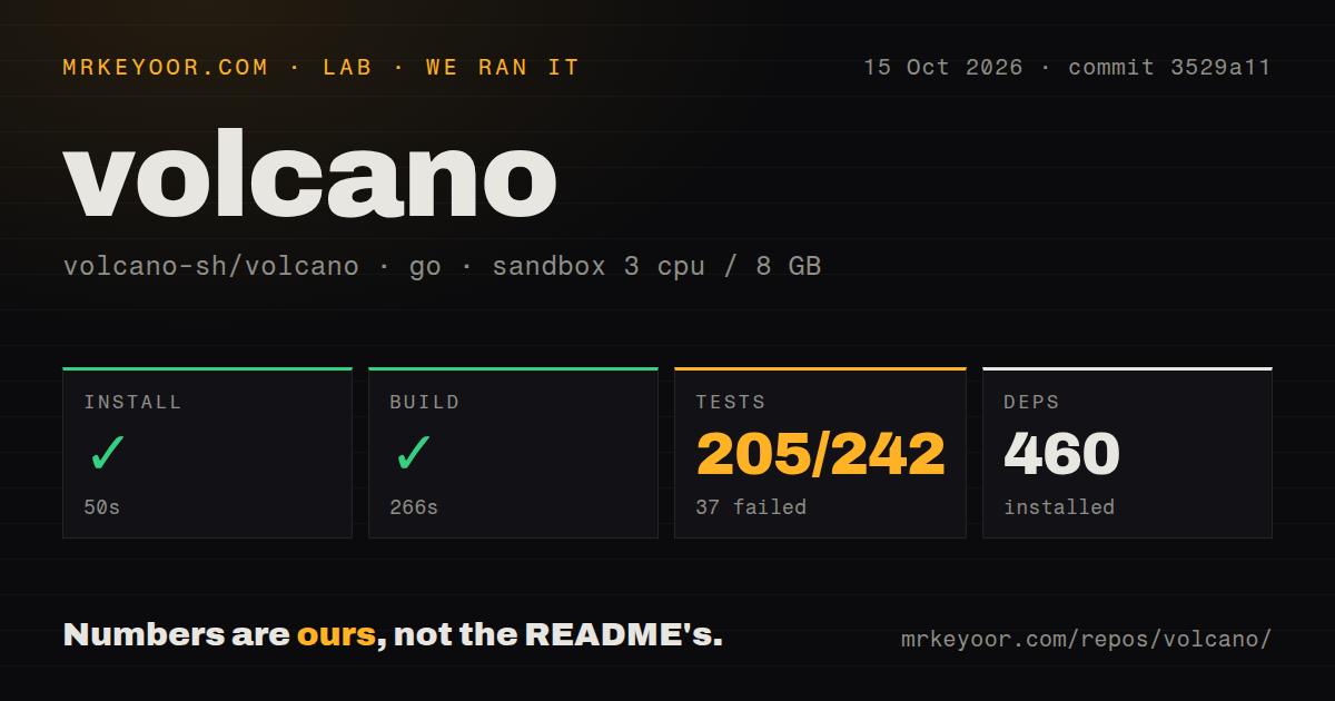 Lab card: what happened when we ran volcano