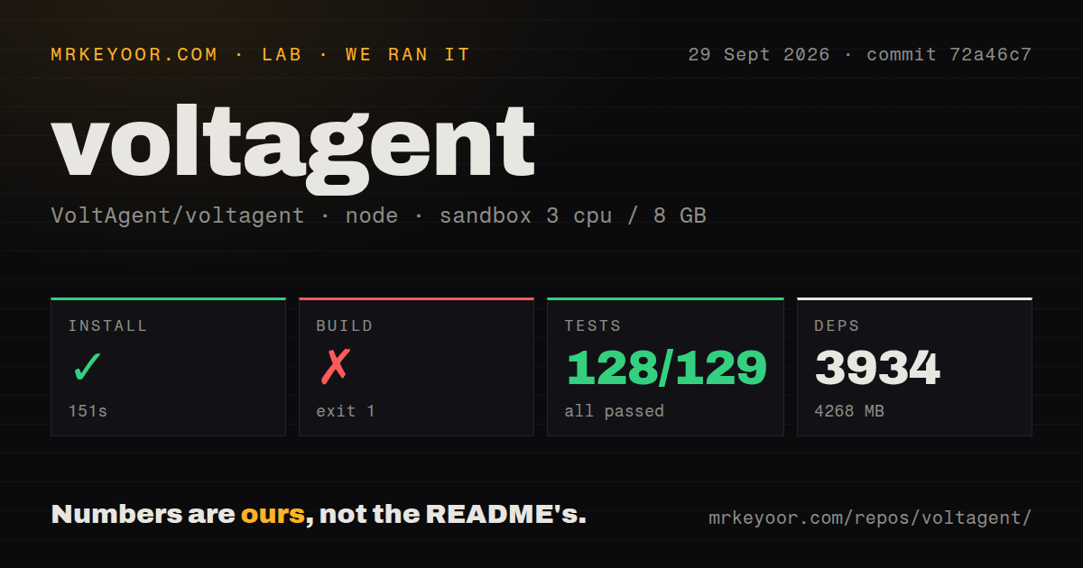 Lab card: what happened when we ran voltagent