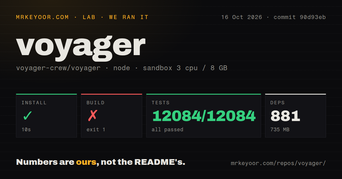 Lab card: what happened when we ran voyager