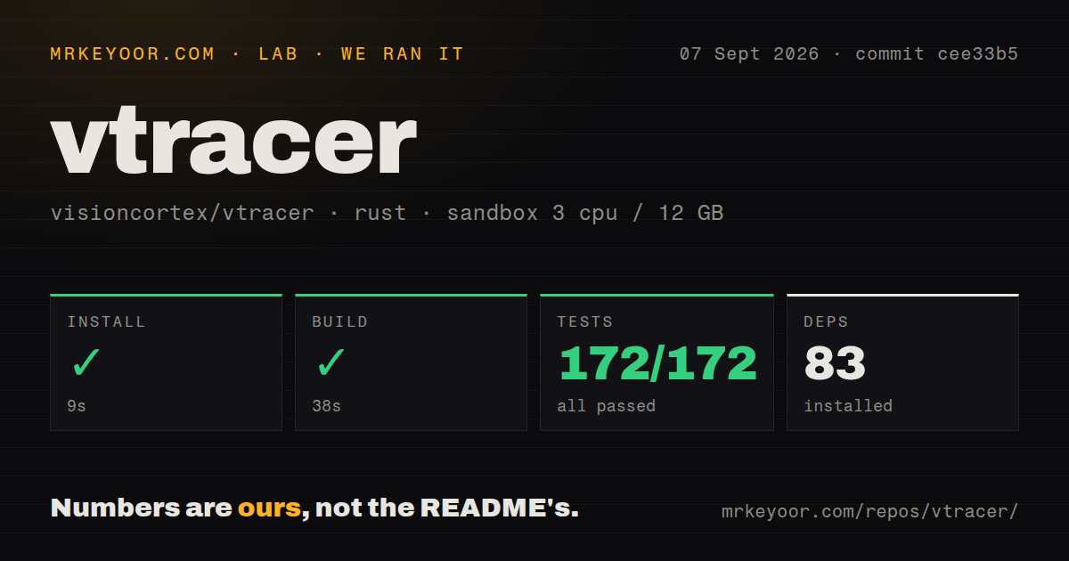 Lab card: what happened when we ran vtracer