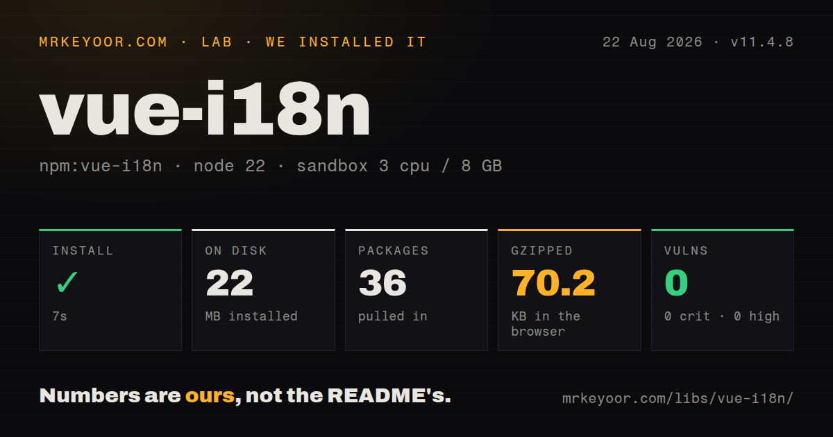 Lab card: what happened when we installed vue-i18n