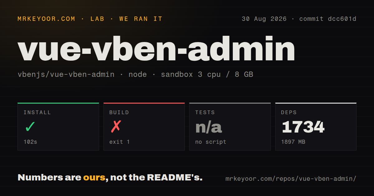 Lab card: what happened when we ran vue-vben-admin
