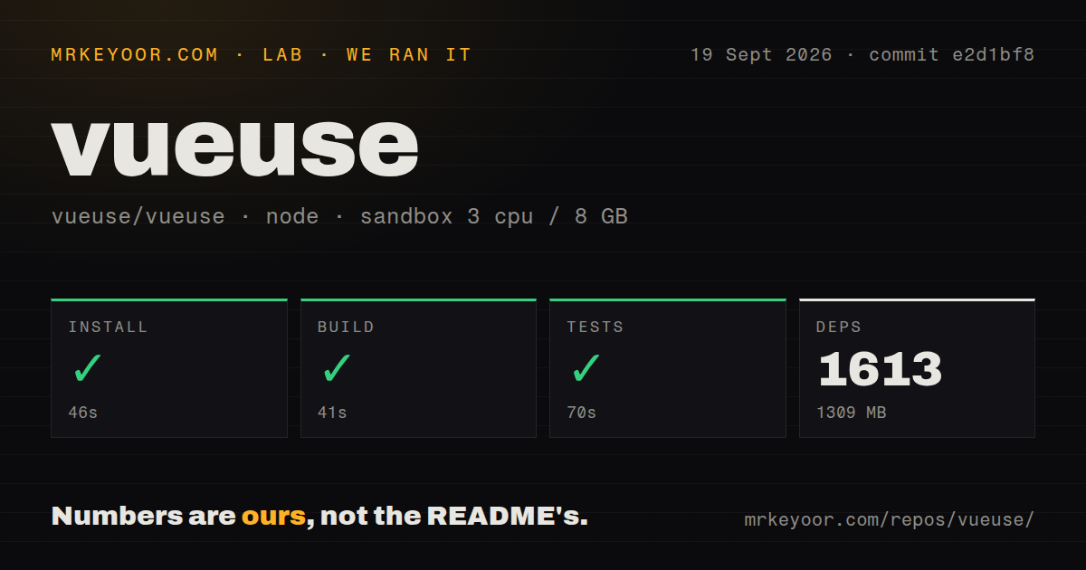 Lab card: what happened when we ran vueuse