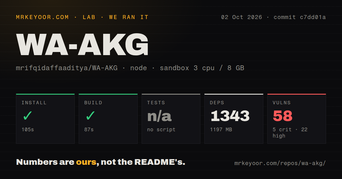 Lab card: what happened when we ran WA-AKG