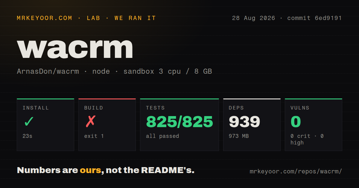 Lab card: what happened when we ran wacrm