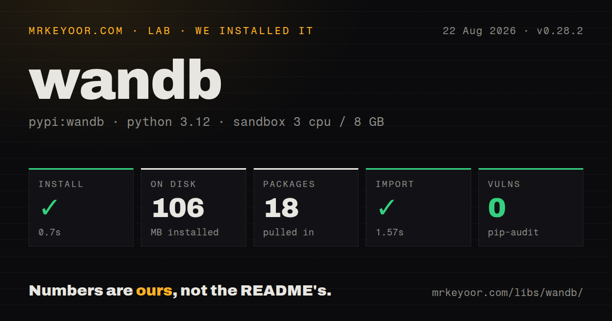 Lab card: what happened when we installed wandb