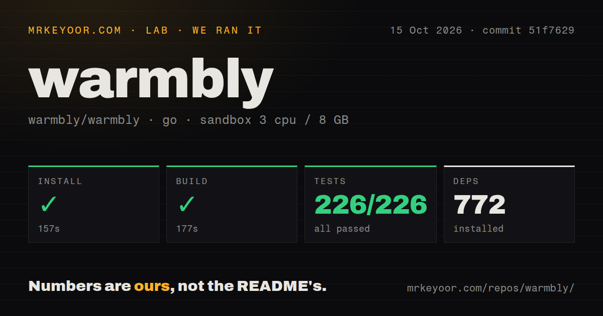 Lab card: what happened when we ran warmbly