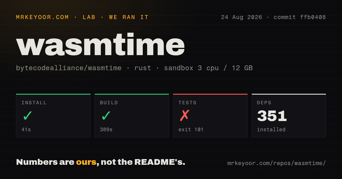 Lab card: what happened when we ran wasmtime