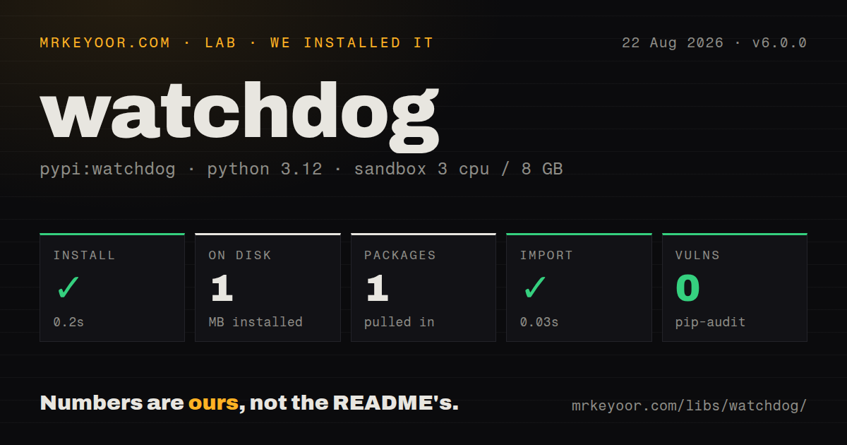 Lab card: what happened when we installed watchdog
