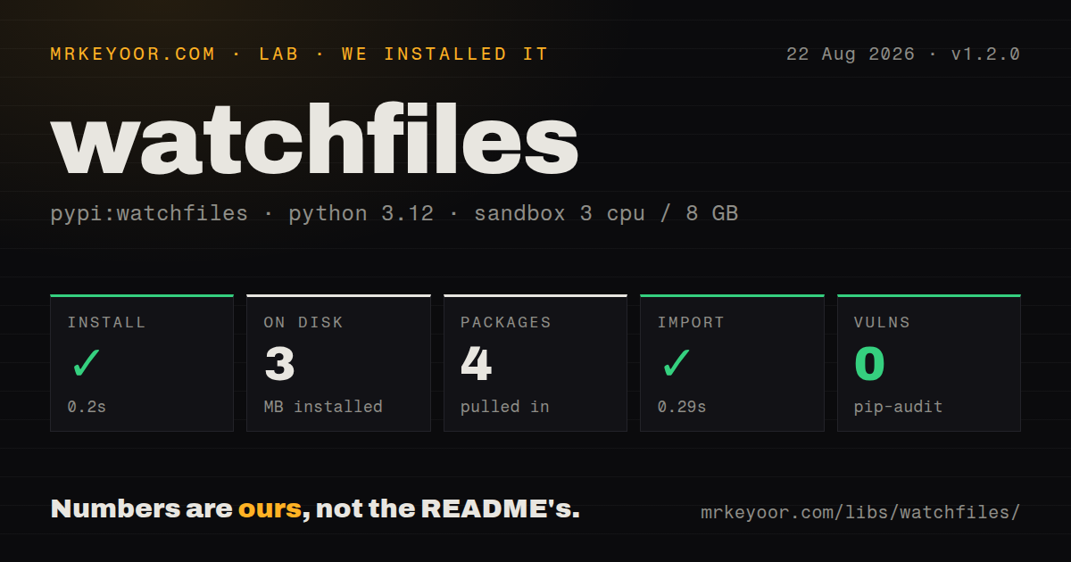 Lab card: what happened when we installed watchfiles