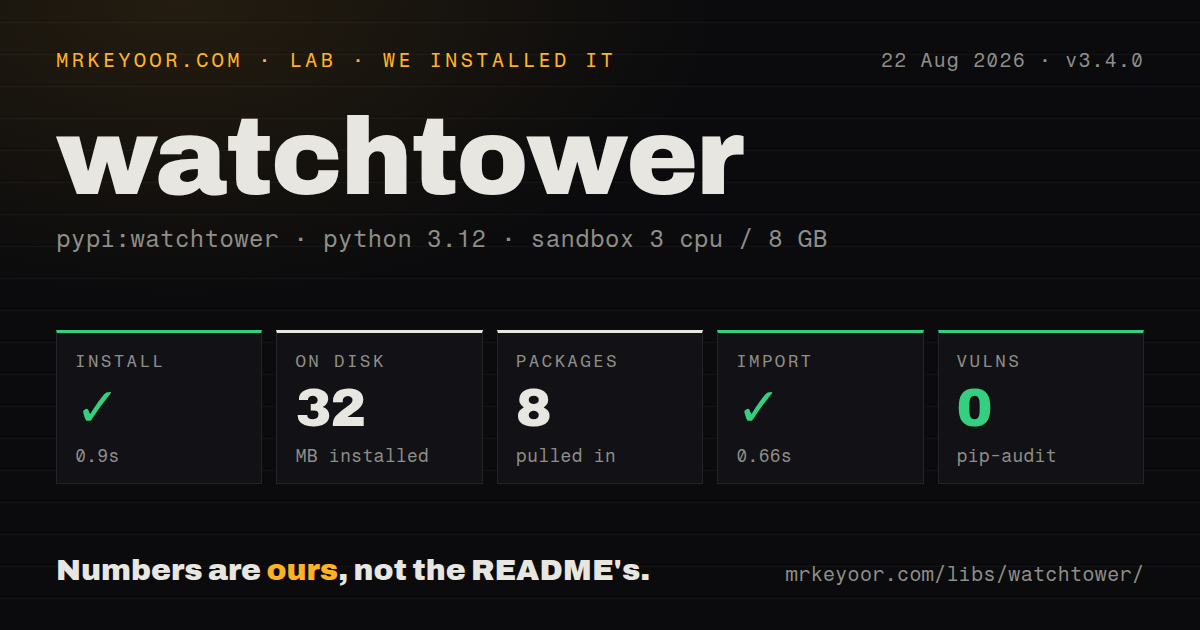 Lab card: what happened when we installed watchtower