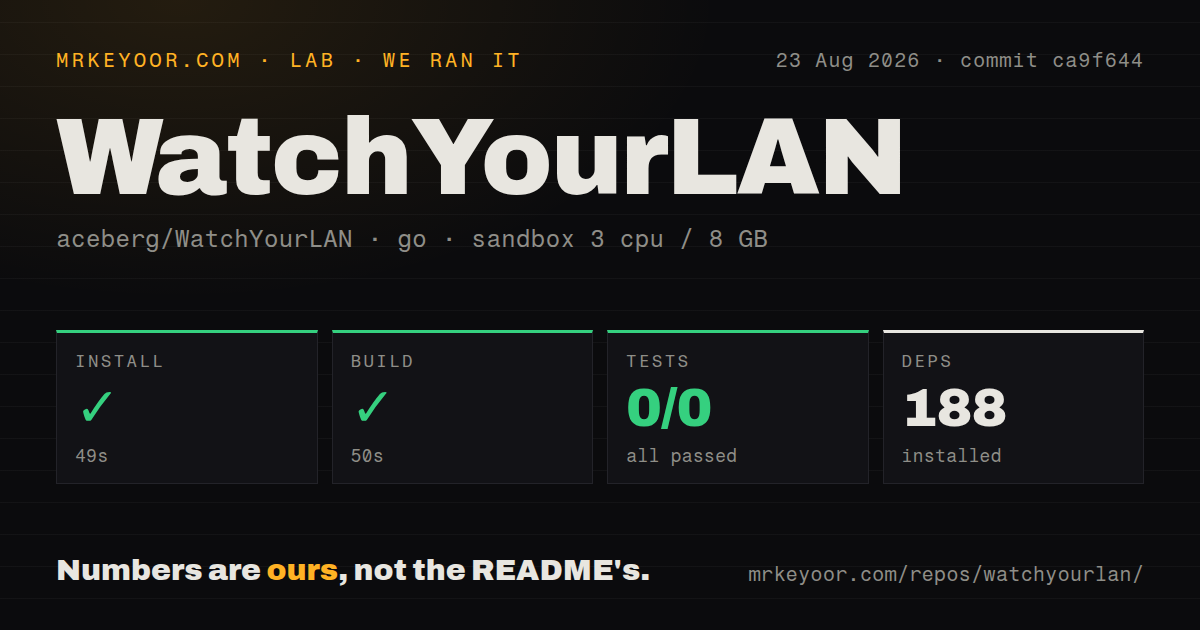 Lab card: what happened when we ran WatchYourLAN