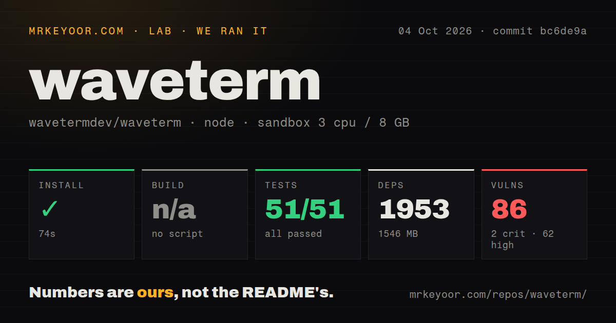 Lab card: what happened when we ran waveterm