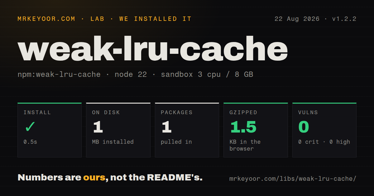 Lab card: what happened when we installed weak-lru-cache