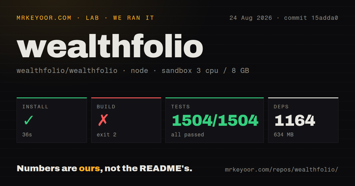 Lab card: what happened when we ran wealthfolio