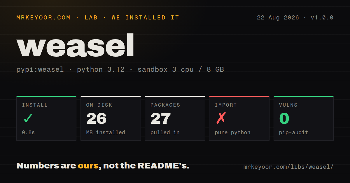 Lab card: what happened when we installed weasel
