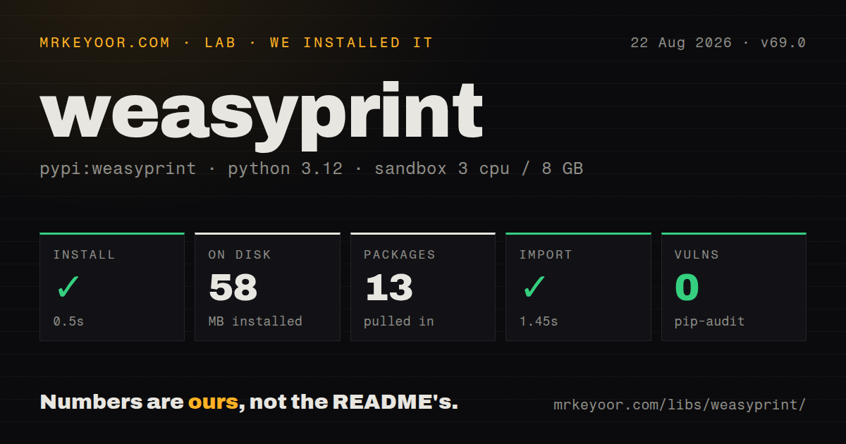 Lab card: what happened when we installed weasyprint