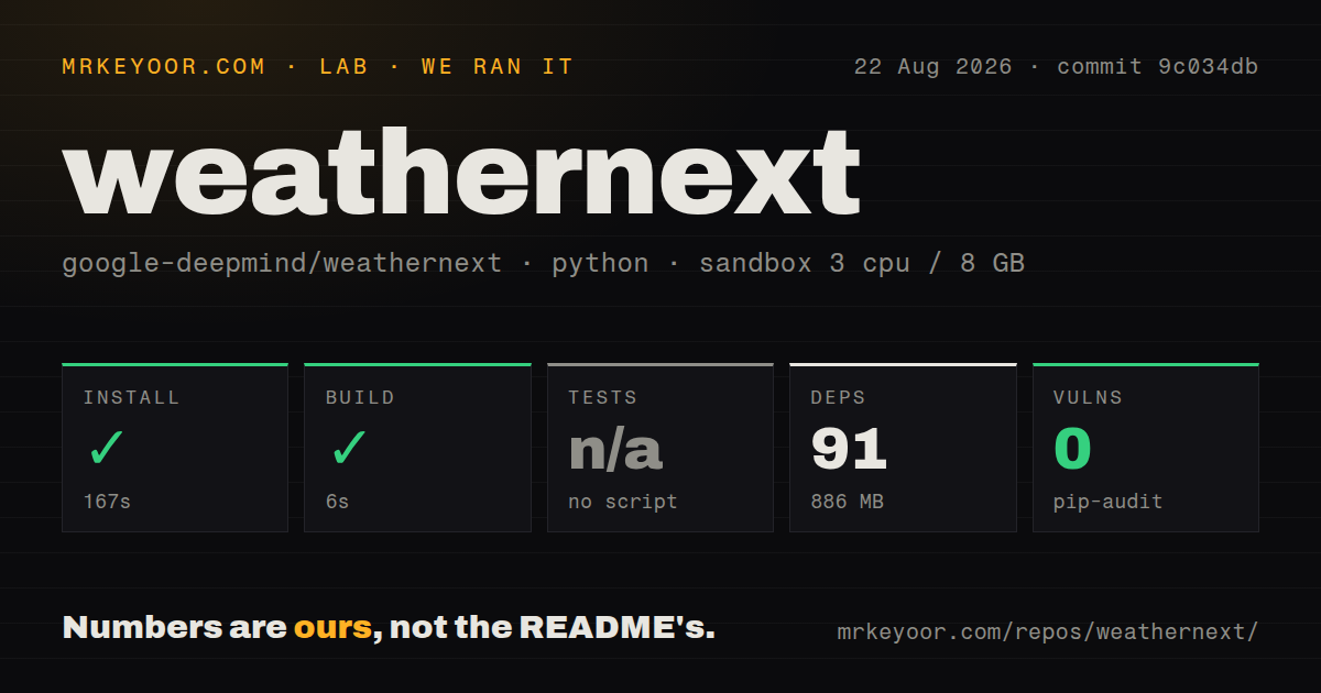 Lab card: what happened when we ran weathernext