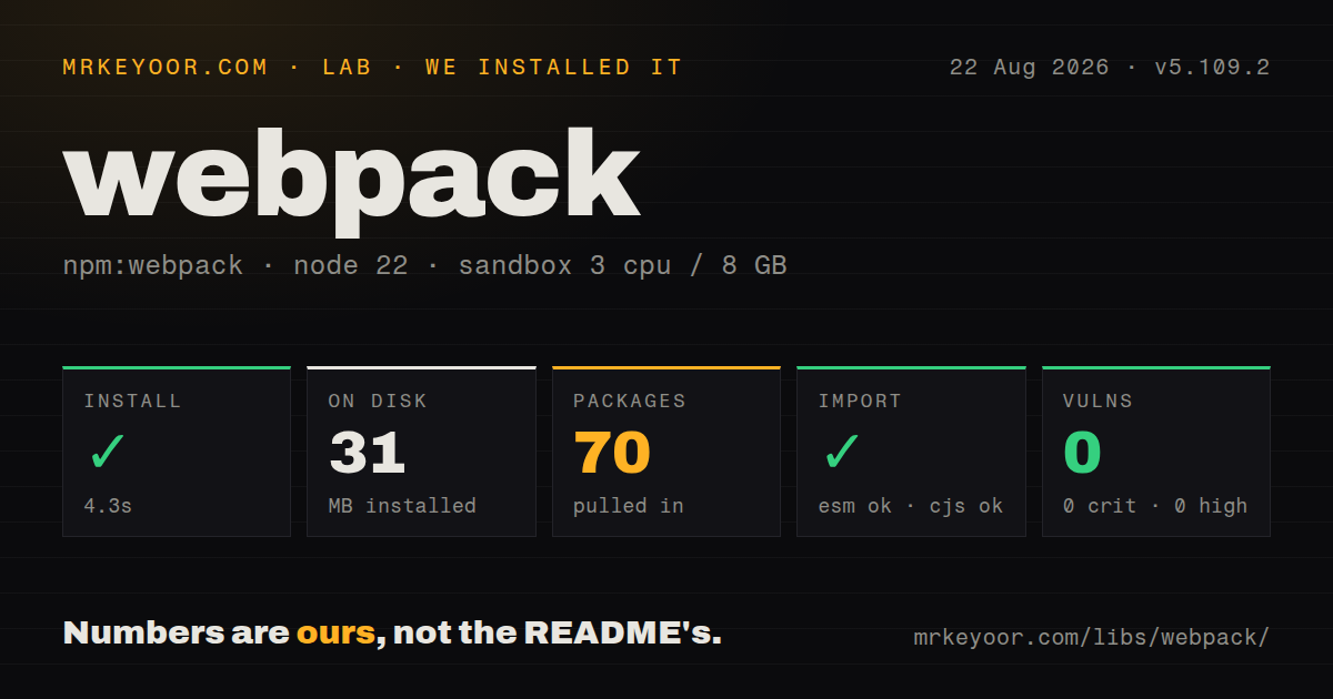 Lab card: what happened when we installed webpack
