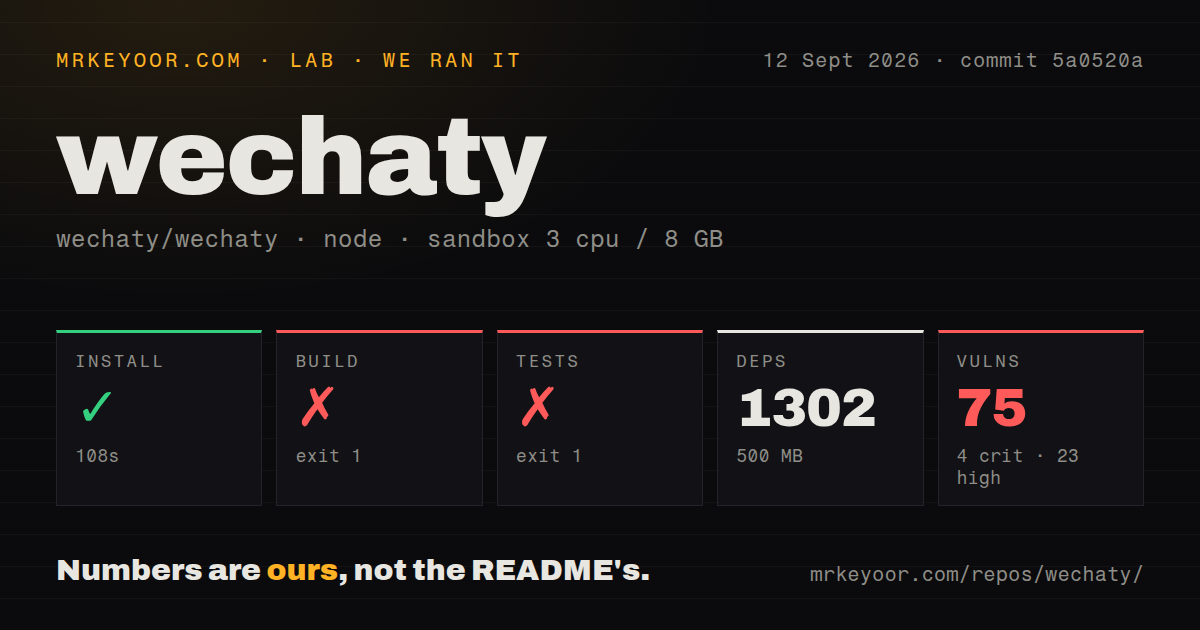 Lab card: what happened when we ran wechaty