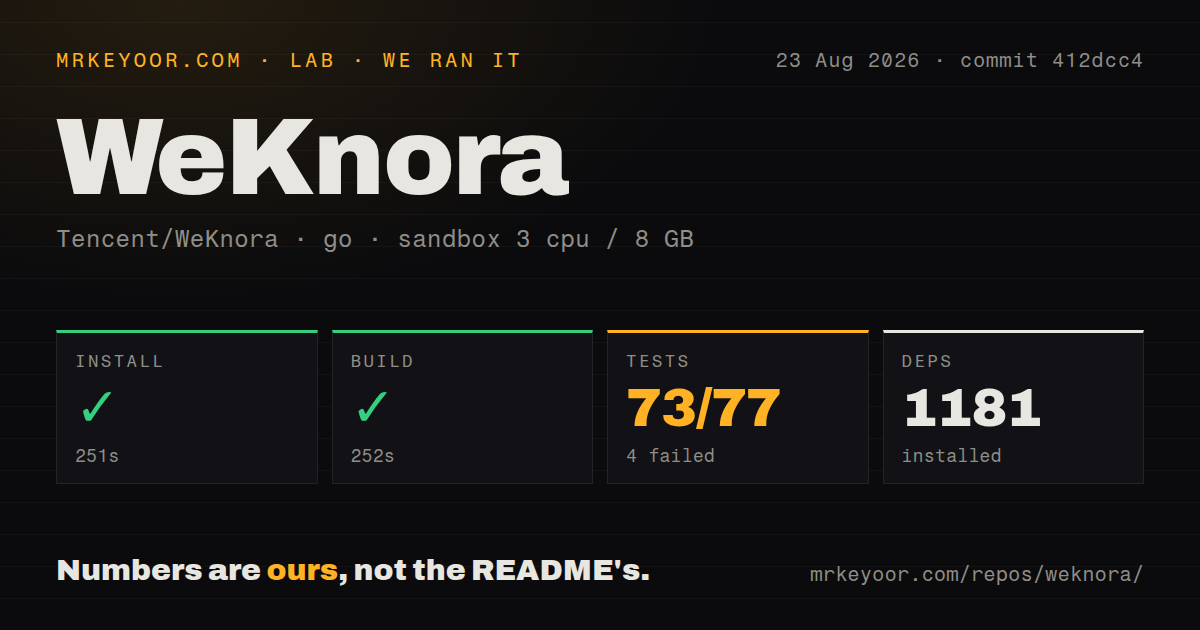 Lab card: what happened when we ran WeKnora