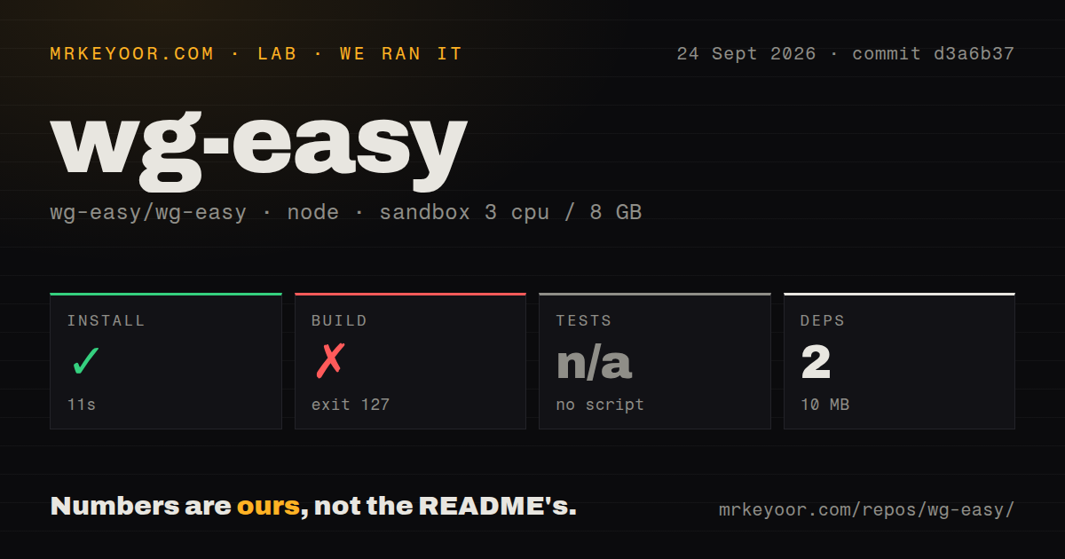 Lab card: what happened when we ran wg-easy