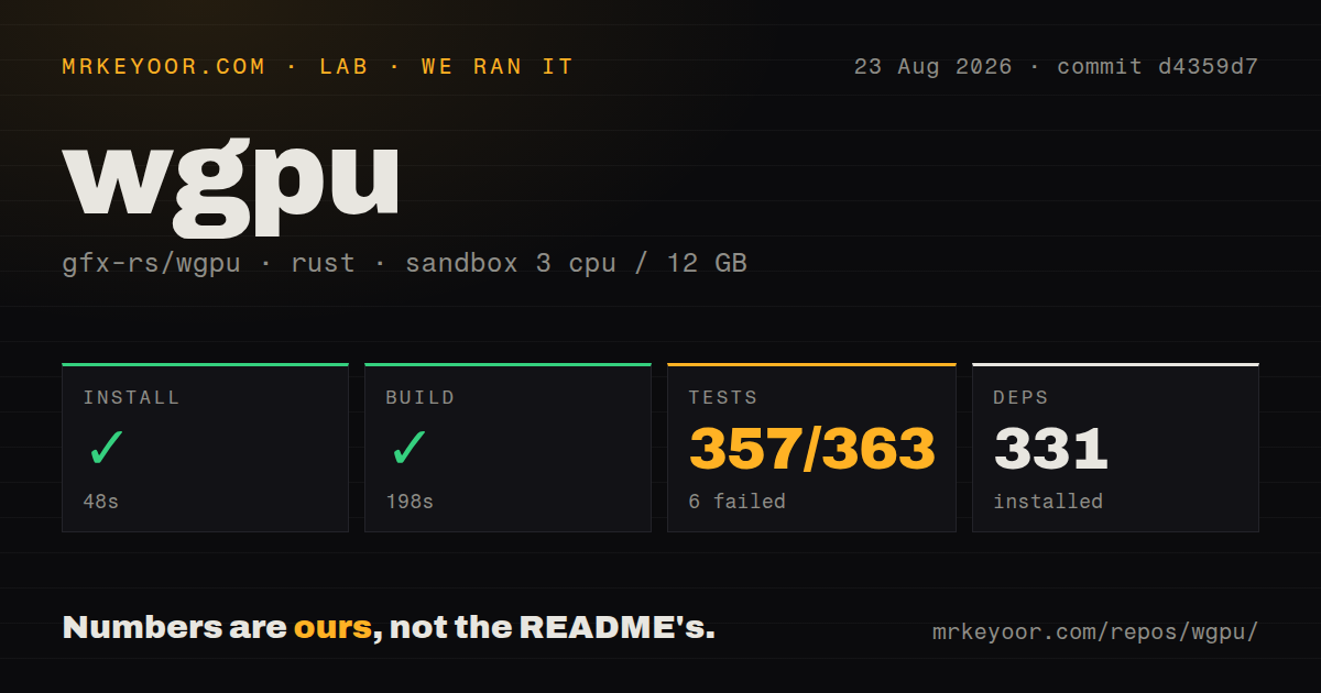 Lab card: what happened when we ran wgpu