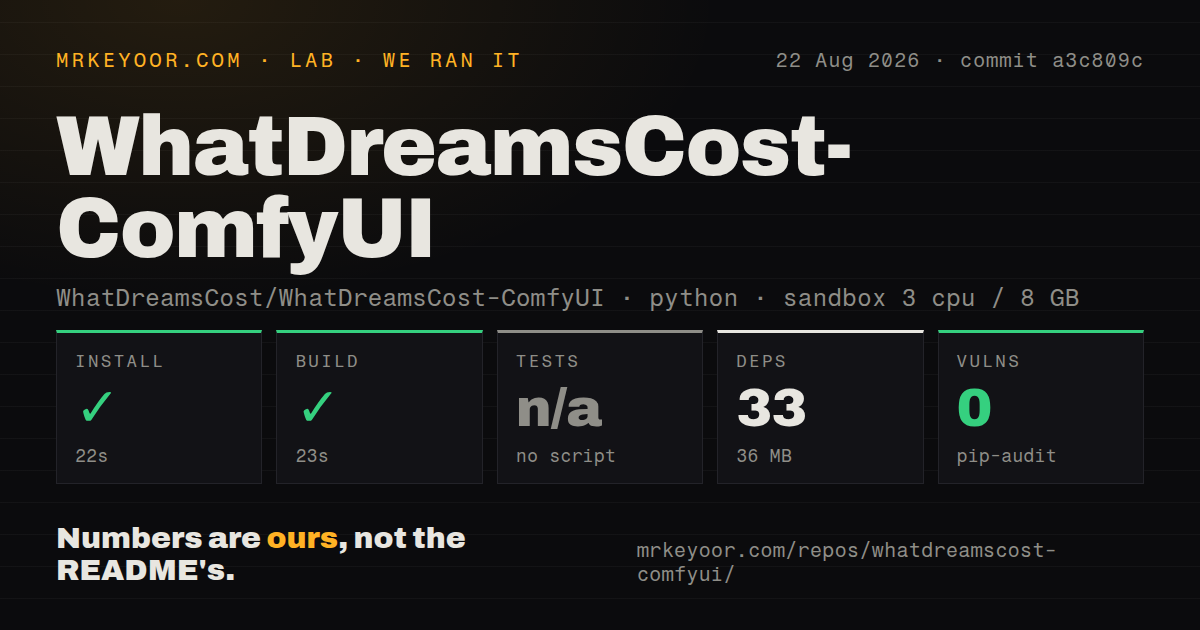 Lab card: what happened when we ran WhatDreamsCost-ComfyUI
