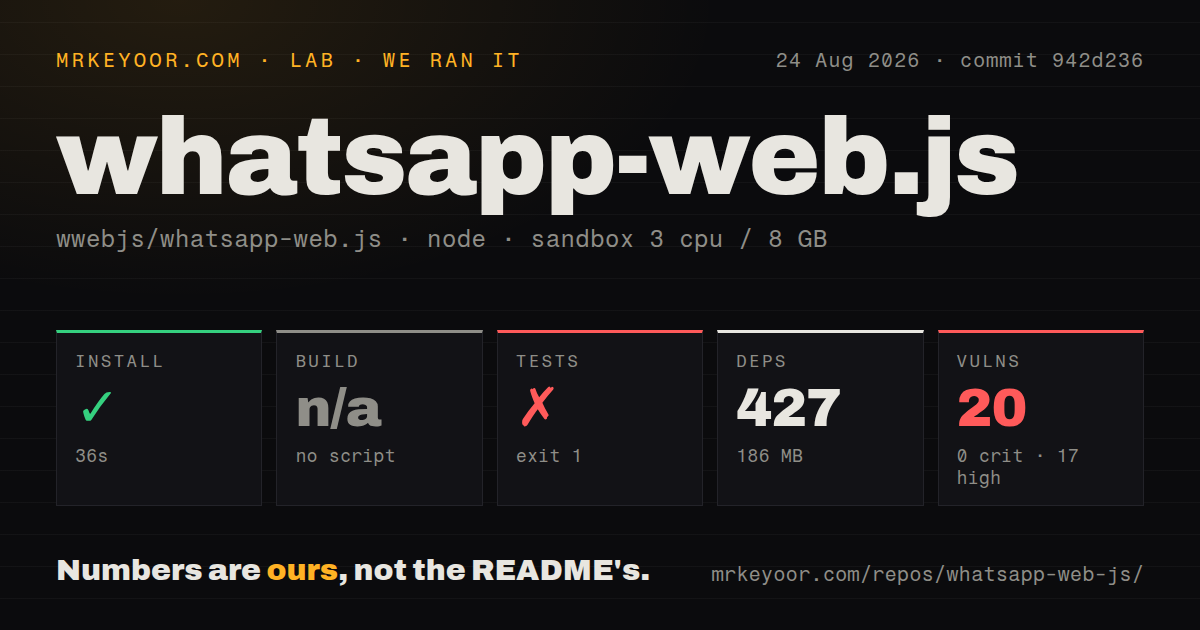 Lab card: what happened when we ran whatsapp-web.js