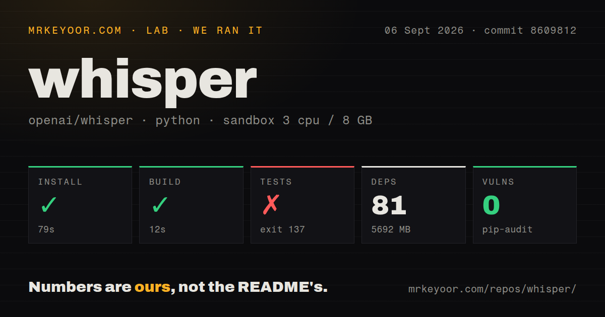 Lab card: what happened when we ran whisper