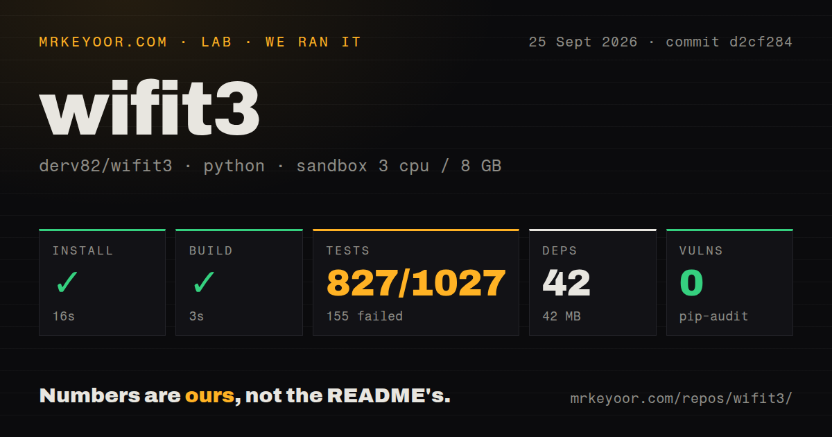 Lab card: what happened when we ran wifit3
