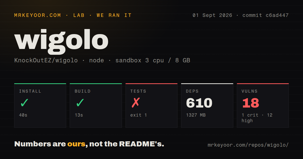 Lab card: what happened when we ran wigolo