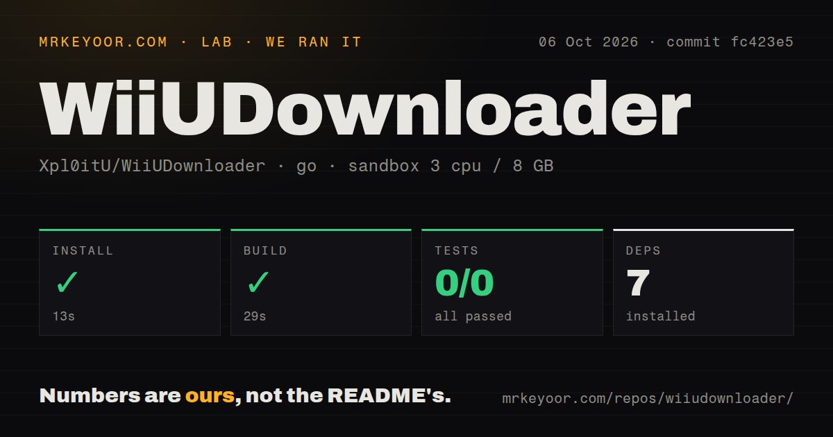 Lab card: what happened when we ran WiiUDownloader