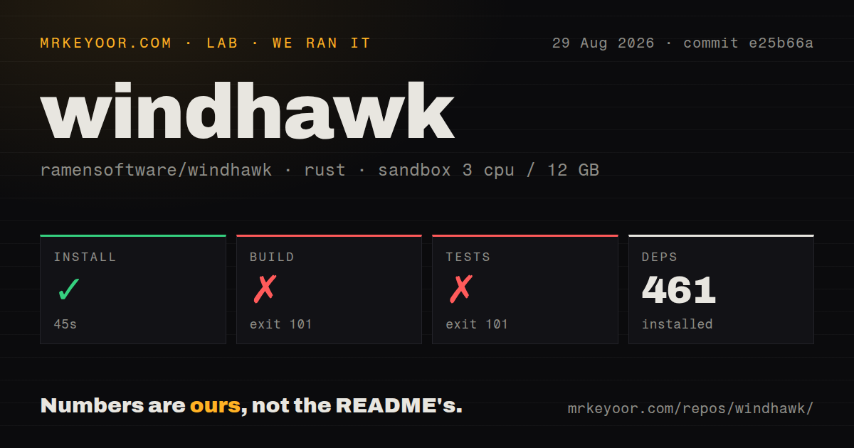 Lab card: what happened when we ran windhawk