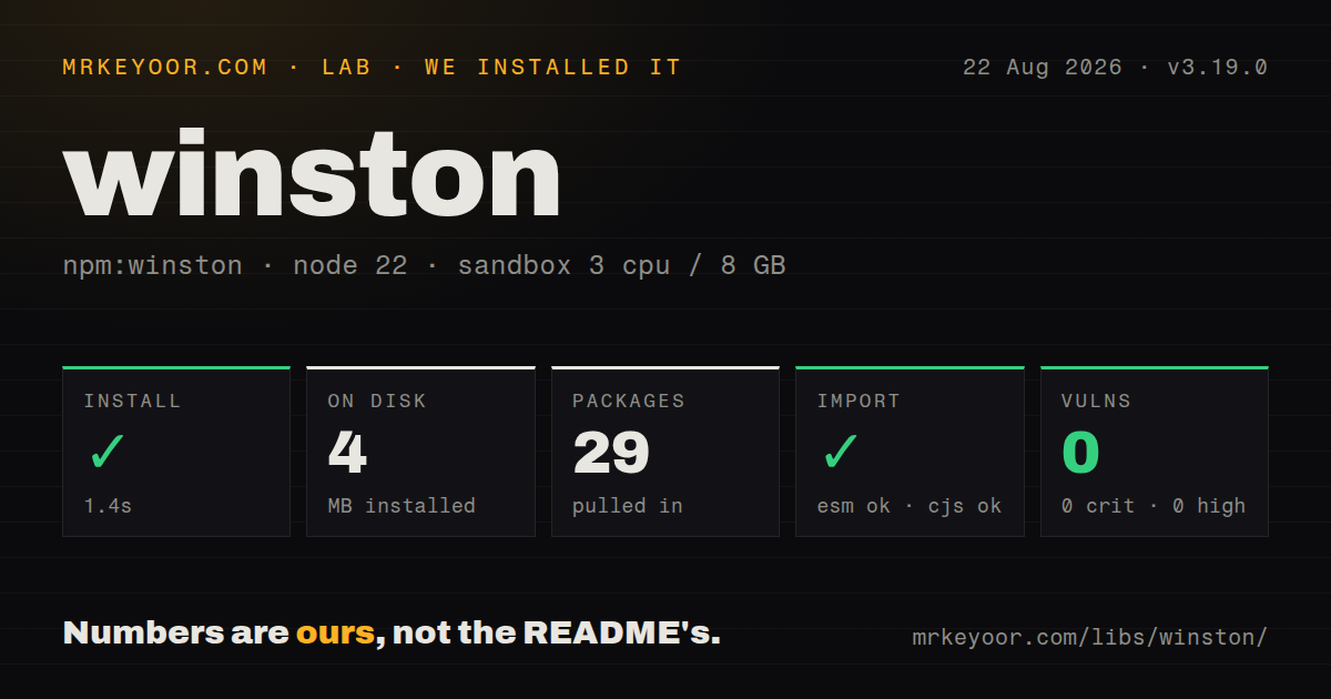 Lab card: what happened when we installed winston