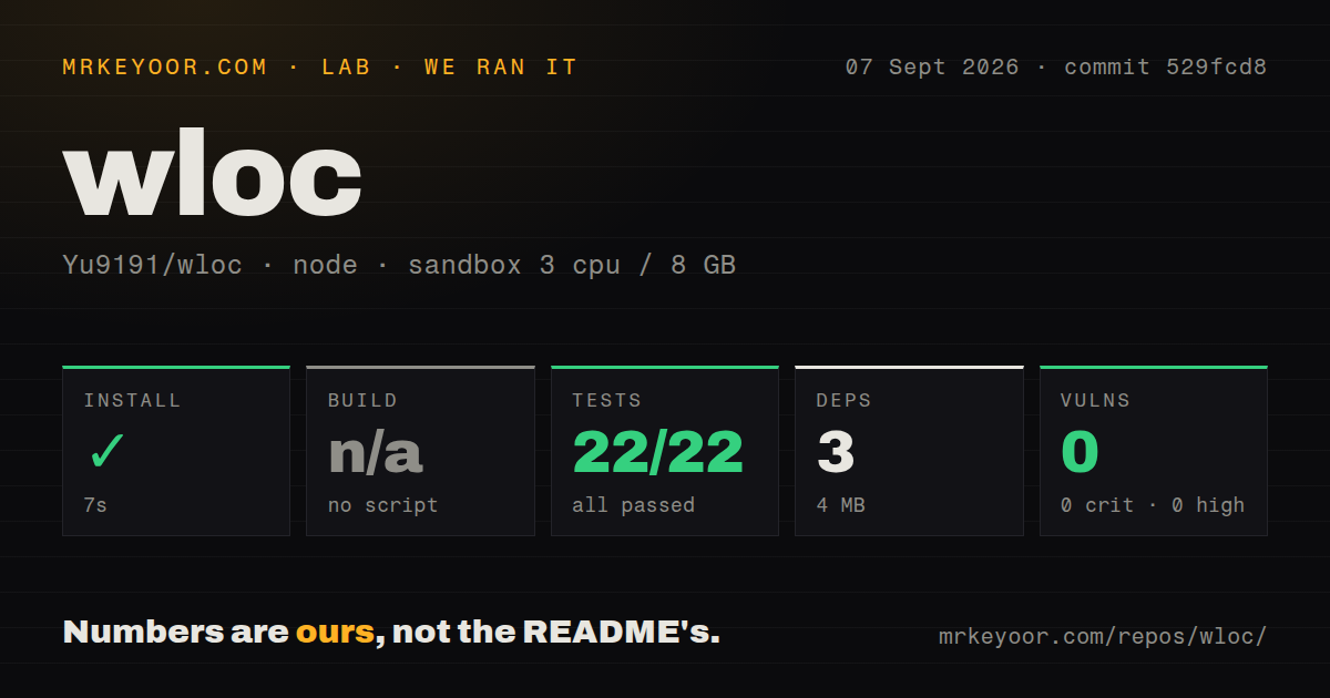 Lab card: what happened when we ran wloc