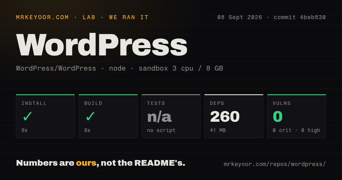 Lab card: what happened when we ran WordPress