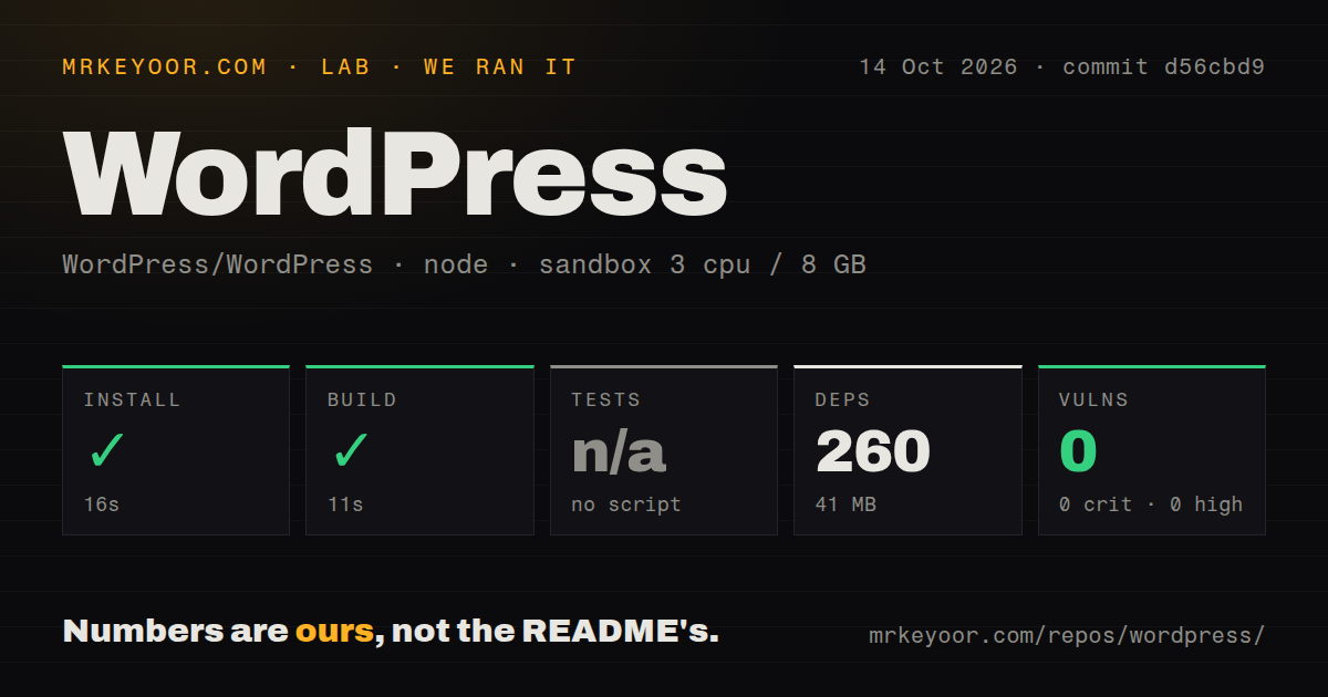 Lab card: what happened when we ran WordPress