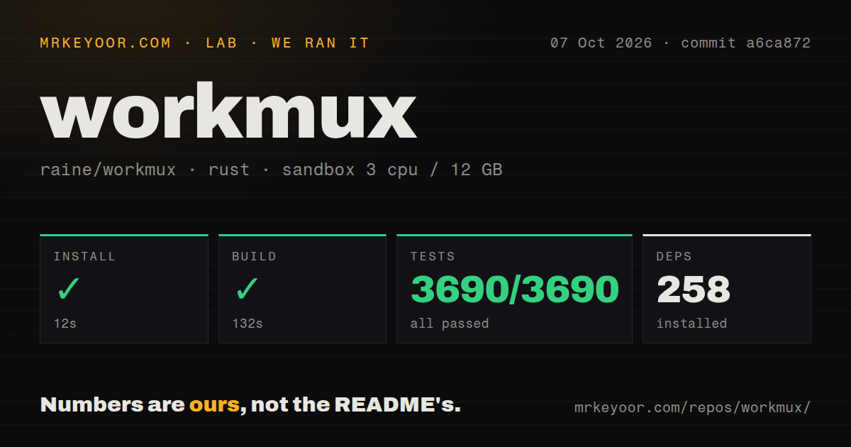 Lab card: what happened when we ran workmux