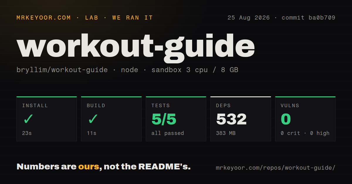 Lab card: what happened when we ran workout-guide
