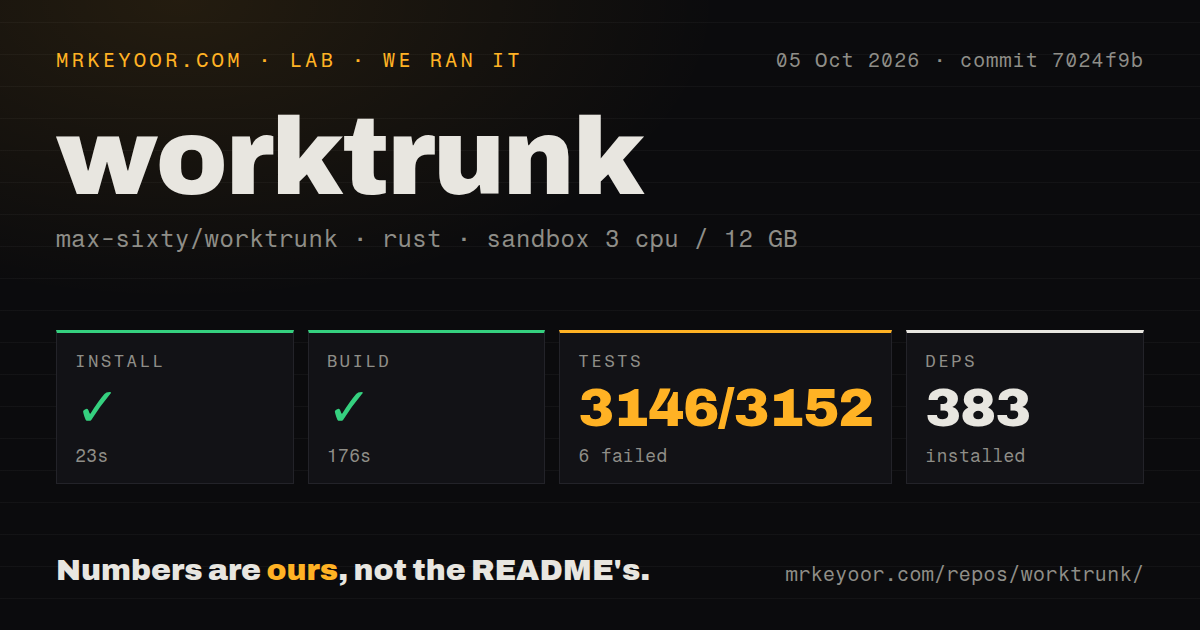 Lab card: what happened when we ran worktrunk
