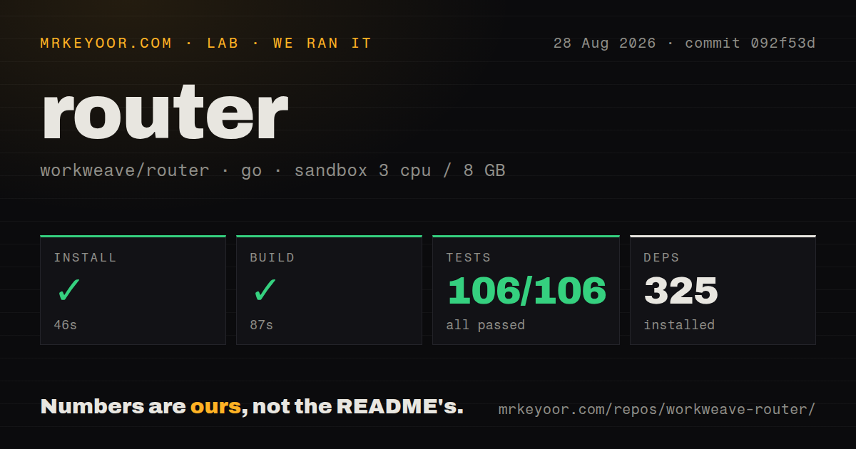 Lab card: what happened when we ran router